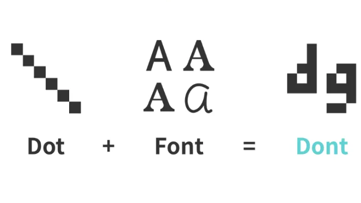Atomic Dot (Dont) 構想